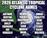 2026 name list for Atlantic...
